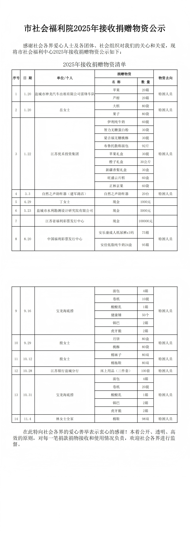 2025年接收捐赠物资公示(1)_20260204161810_00(2)(1).png